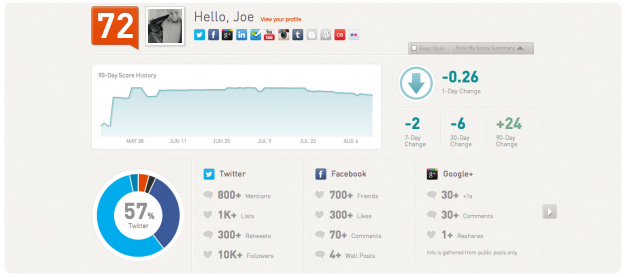 Comedy Klout Score