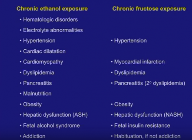 Non Alcoholic Fatty Liver Disease